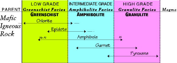 Index Mineral Chart