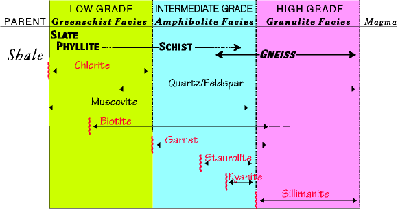 Index Mineral Chart