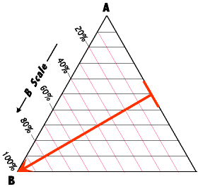 Ternary Chart Excel