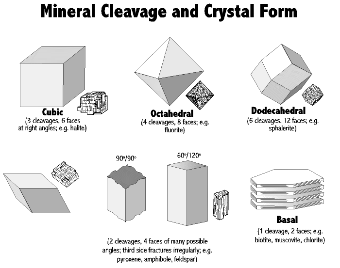 mineral-cleavage