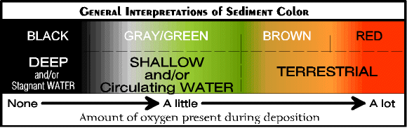 How Do Rocks Get Their Colors?